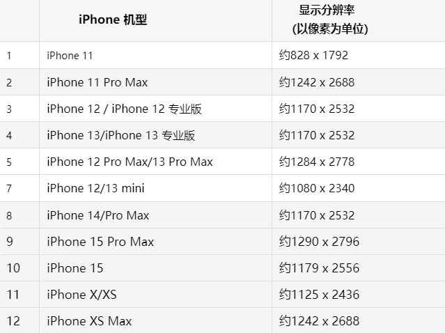 苹顺义果维修分享iPhone主屏幕壁纸显得模糊怎么办