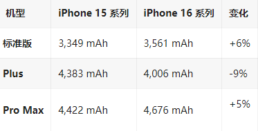 顺义苹果16维修分享iPhone16/Pro系列机模再曝光