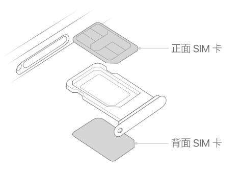 顺义苹果15维修分享iPhone15出现'无SIM卡'怎么办 