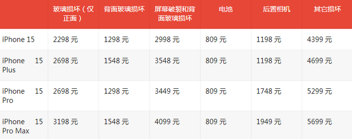 顺义苹果15维修站中心分享修iPhone15划算吗