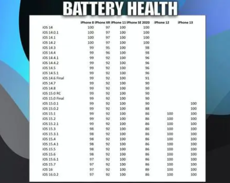 顺义苹果手机维修分享iOS16.0.2值得升级吗 
