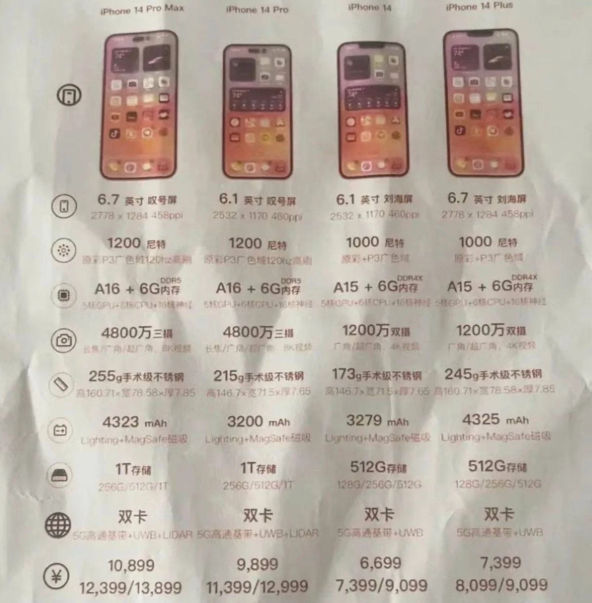 顺义苹果14维修分享苹果 iPhone 14 预售价现身 