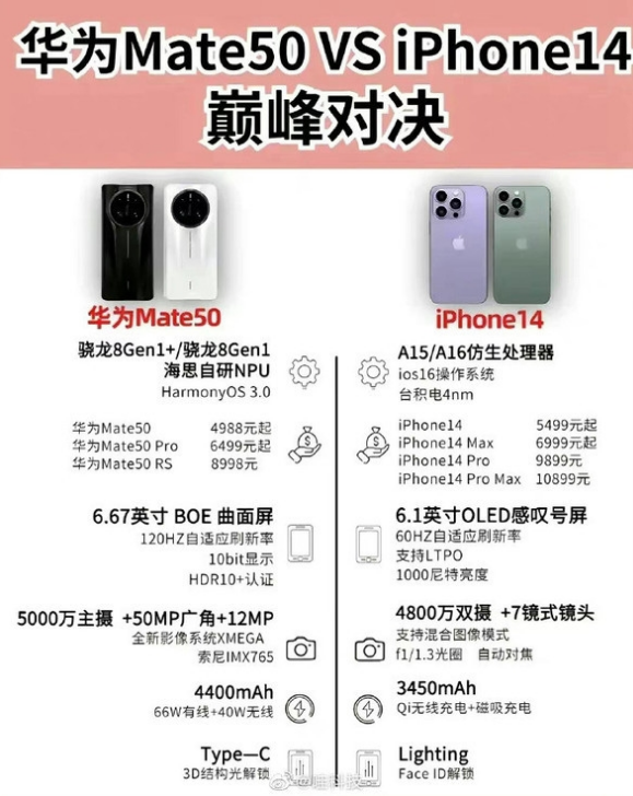 顺义苹果14维修分享iPhone14和华为mate50，应该怎么选 