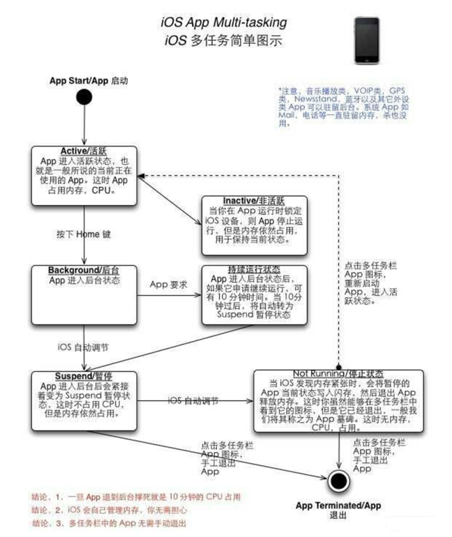 顺义苹果手机维修分享iPhone 为什么不加大内存 