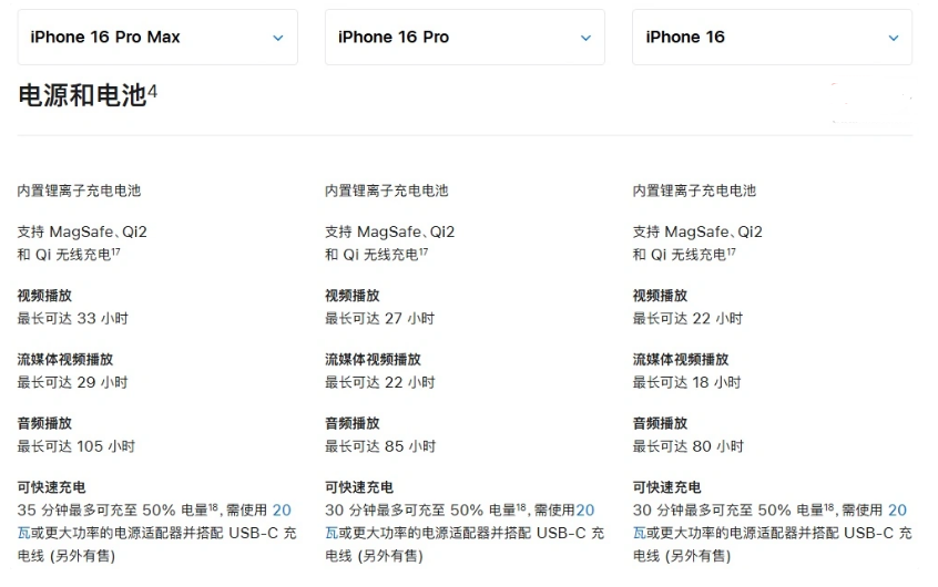 顺义苹果手机维修分享 iPhone 16 目前实测充电峰值功率不超过 39W 