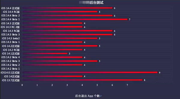 顺义苹果手机维修分享iOS14.5beta1续航怎么样 