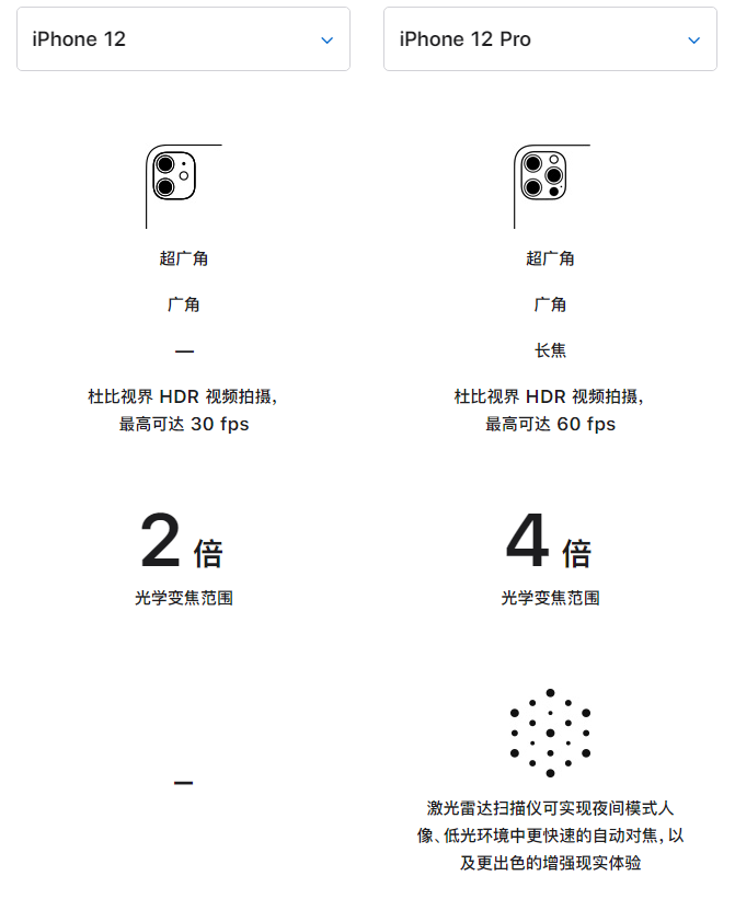 顺义苹果手机维修分享苹果 iPhone 12 与 iPhone 12 Pro 选哪款 
